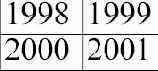    Distribute Rows Evenly